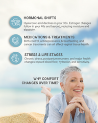 Feel Amazing Gel™ | Advanced Vulva and Vaginal Moisturizer